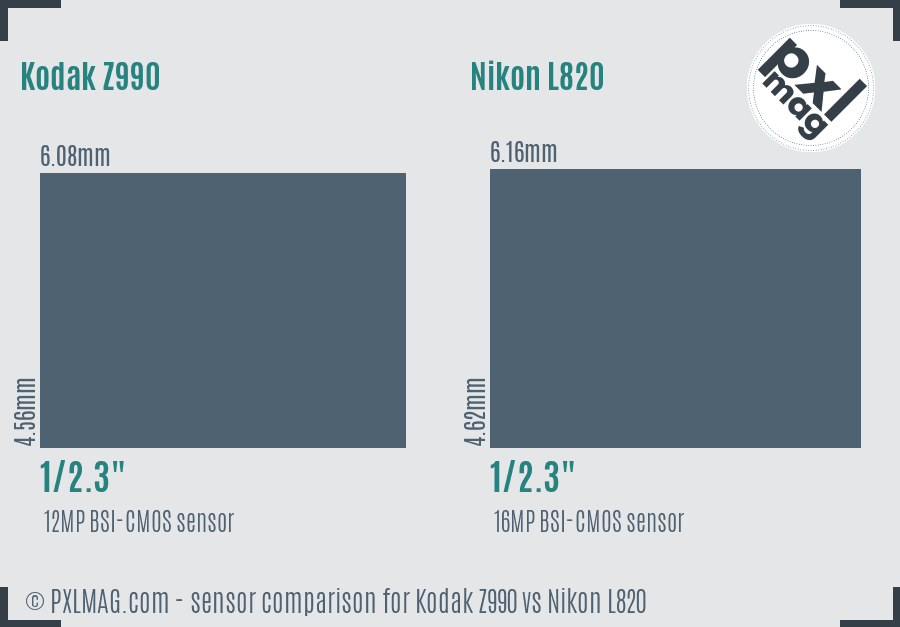 Kodak Z990 vs Nikon L820 sensor size comparison