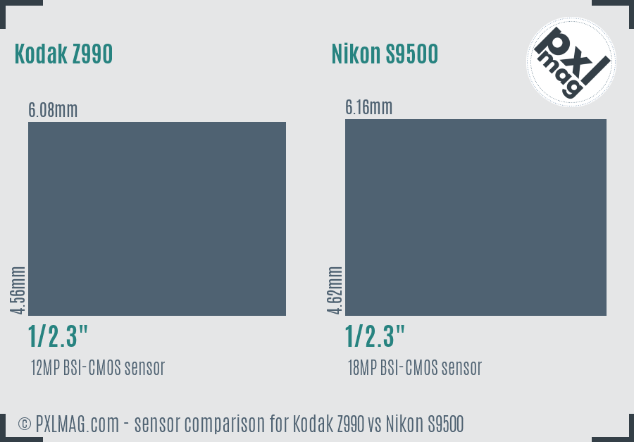 Kodak Z990 vs Nikon S9500 sensor size comparison Kodak Z990 vs Nikon S9500 sensor size comparison