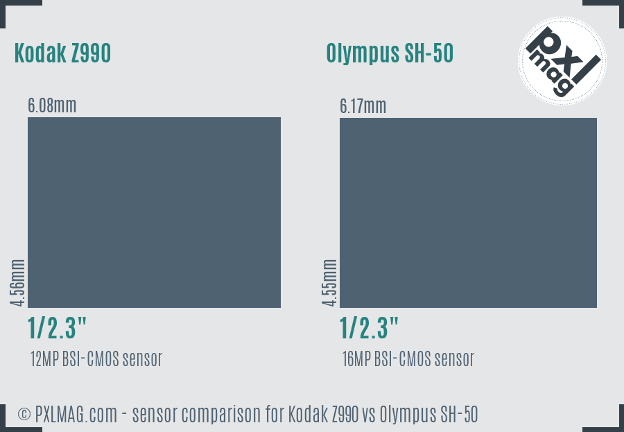 Kodak Z990 vs Olympus SH-50 sensor size comparison