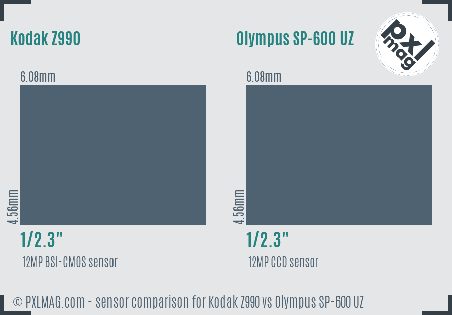 Kodak Z990 vs Olympus SP-600 UZ sensor size comparison