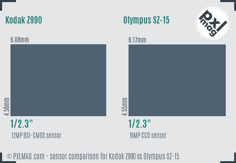 Kodak Z990 vs Olympus SZ-15 sensor size comparison