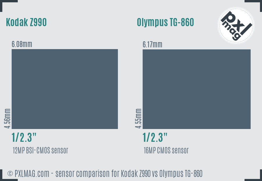 Kodak Z990 vs Olympus TG-860 sensor size comparison