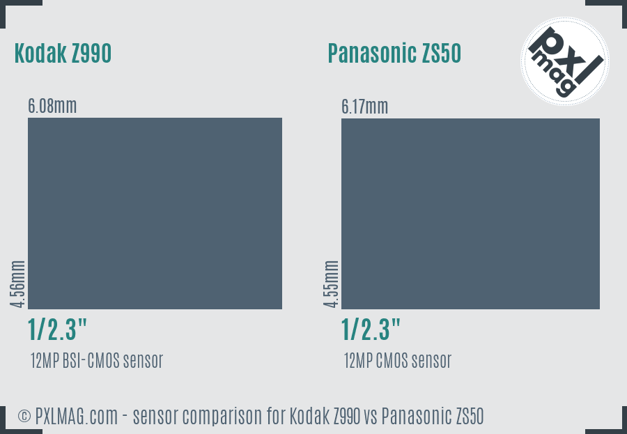 Kodak Z990 vs Panasonic ZS50 sensor size comparison