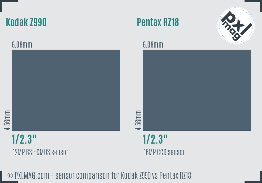 Kodak Z990 vs Pentax RZ18 sensor size comparison