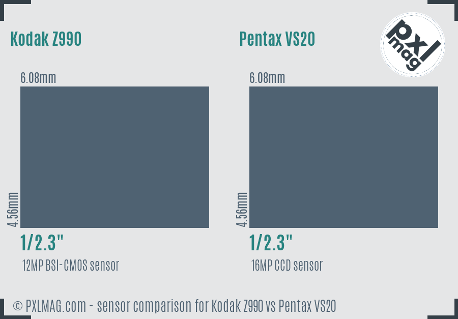 Kodak Z990 vs Pentax VS20 sensor size comparison