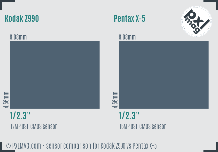 Kodak Z990 vs Pentax X-5 sensor size comparison