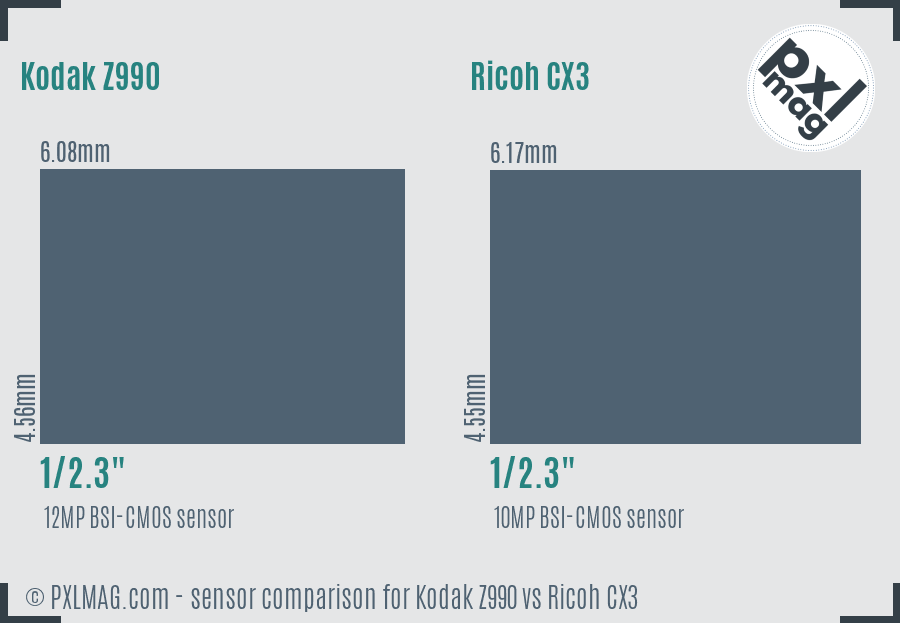 Kodak Z990 vs Ricoh CX3 sensor size comparison