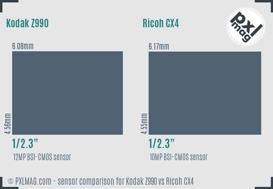 Kodak Z990 vs Ricoh CX4 sensor size comparison Kodak Z990 vs Ricoh CX4 sensor size comparison