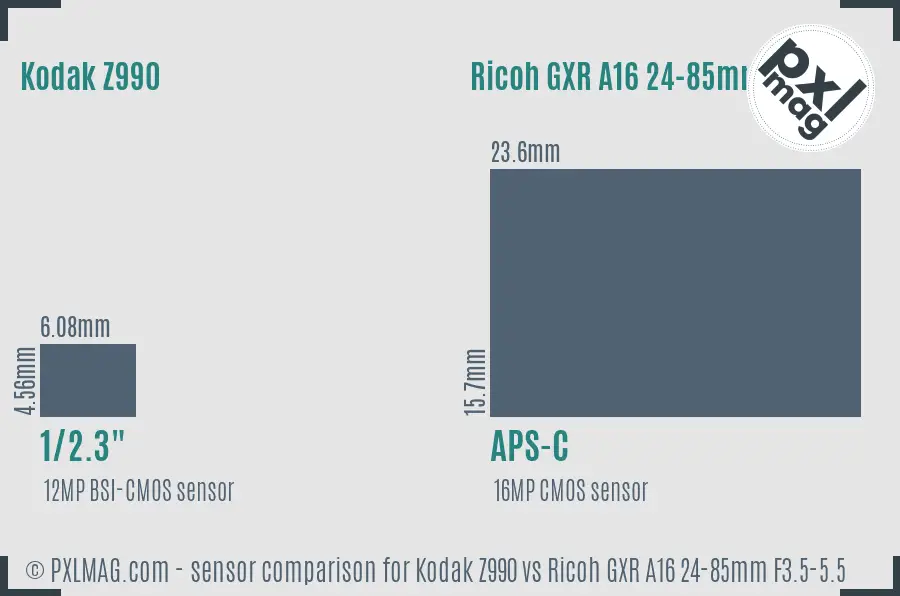Kodak Z990 vs Ricoh GXR A16 24-85mm F3.5-5.5 sensor size comparison