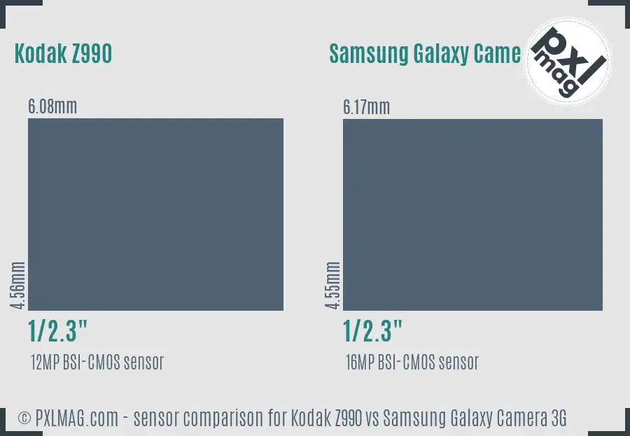 Kodak Z990 vs Samsung Galaxy Camera 3G sensor size comparison