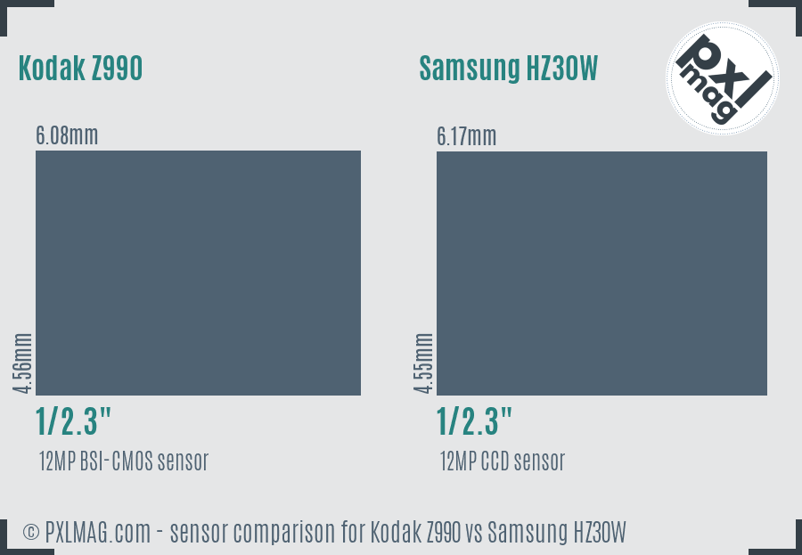 Kodak Z990 vs Samsung HZ30W sensor size comparison Kodak Z990 vs Samsung HZ30W sensor size comparison
