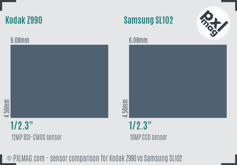 Kodak Z990 vs Samsung SL102 sensor size comparison