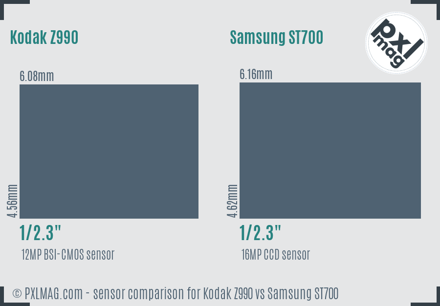 Kodak Z990 vs Samsung ST700 sensor size comparison
