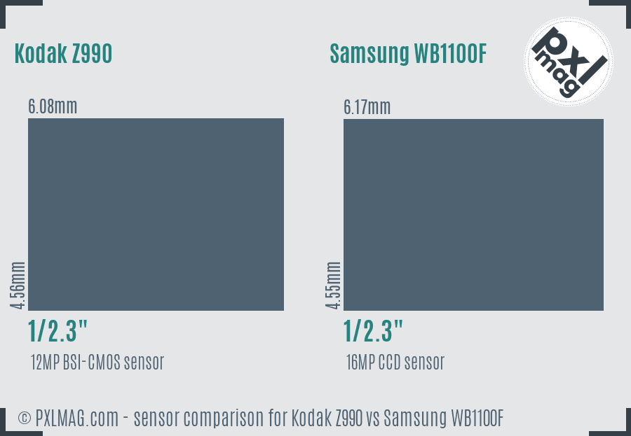 Kodak Z990 vs Samsung WB1100F sensor size comparison