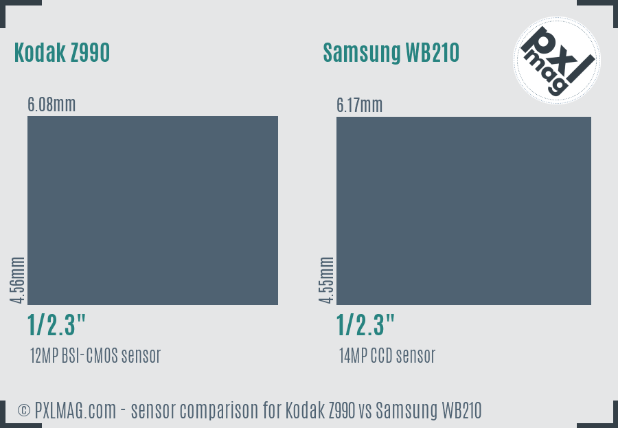 Kodak Z990 vs Samsung WB210 sensor size comparison