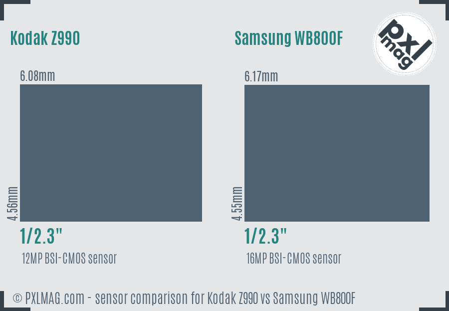 Kodak Z990 vs Samsung WB800F sensor size comparison