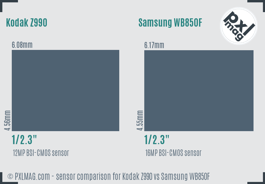Kodak Z990 vs Samsung WB850F sensor size comparison