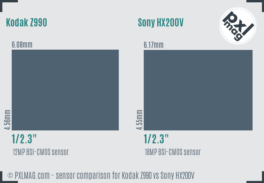 Kodak Z990 vs Sony HX200V sensor size comparison