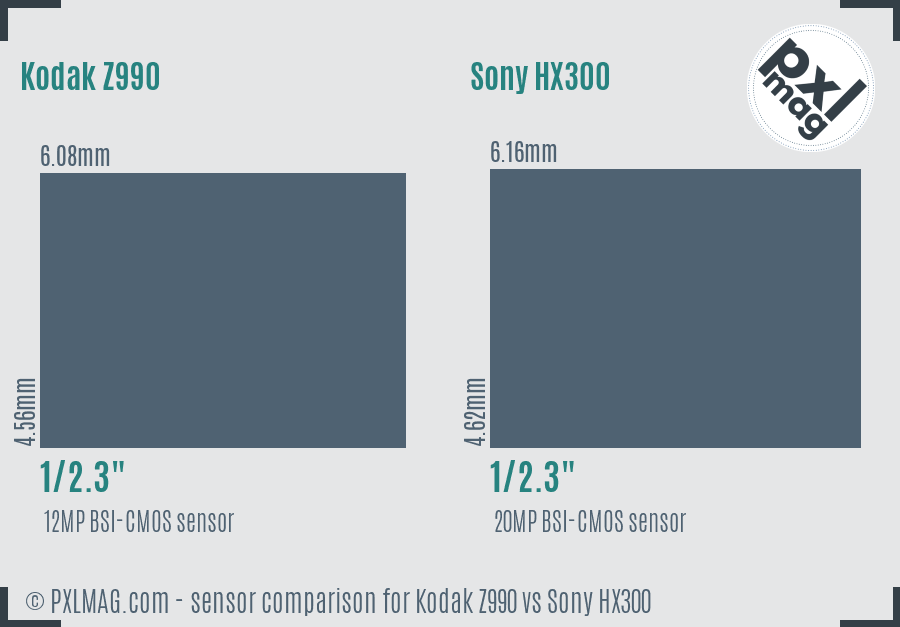 Kodak Z990 vs Sony HX300 sensor size comparison