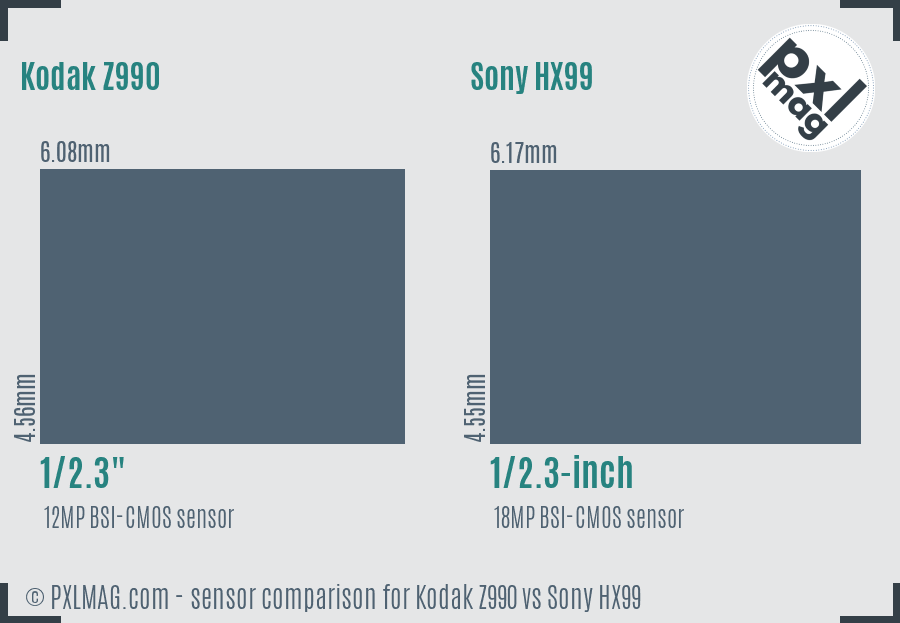 Kodak Z990 vs Sony HX99 sensor size comparison