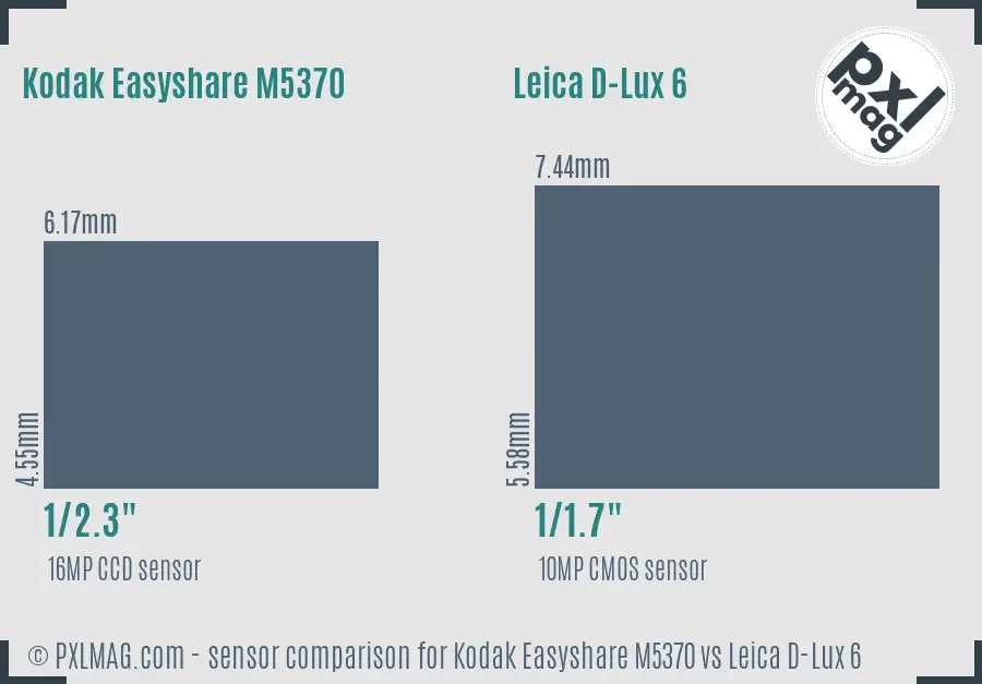 Kodak Easyshare M5370 vs Leica D-Lux 6 sensor size comparison