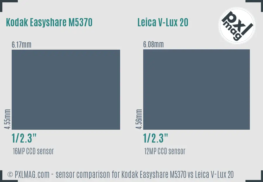 Kodak Easyshare M5370 vs Leica V-Lux 20 sensor size comparison