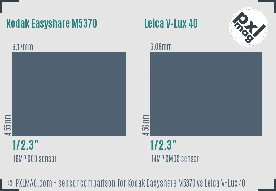 Kodak Easyshare M5370 vs Leica V-Lux 40 sensor size comparison