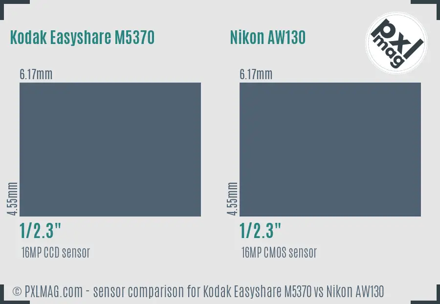 Kodak Easyshare M5370 vs Nikon AW130 sensor size comparison