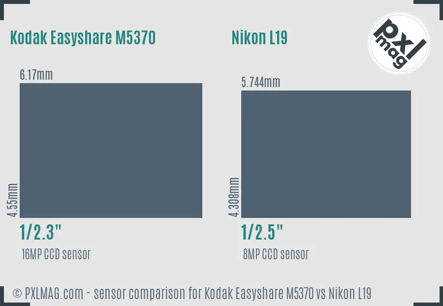 Kodak Easyshare M5370 vs Nikon L19 sensor size comparison