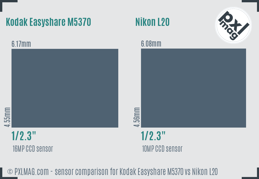 Kodak Easyshare M5370 vs Nikon L20 sensor size comparison