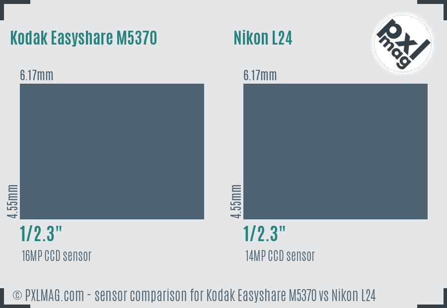 Kodak Easyshare M5370 vs Nikon L24 sensor size comparison