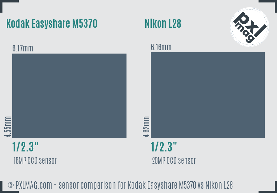 Kodak Easyshare M5370 vs Nikon L28 sensor size comparison