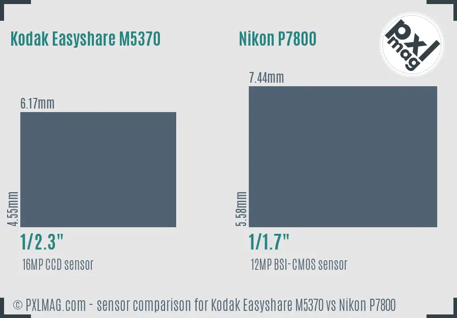 Kodak Easyshare M5370 vs Nikon P7800 sensor size comparison