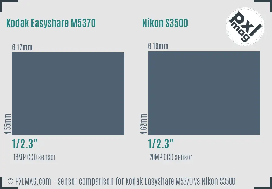Kodak Easyshare M5370 vs Nikon S3500 sensor size comparison