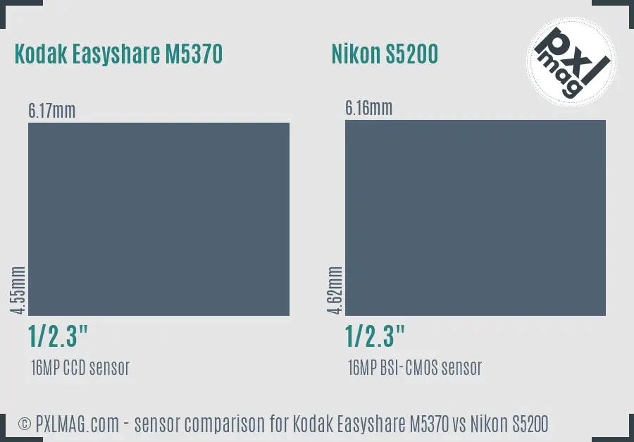 Sensor specifications and image quality discussion