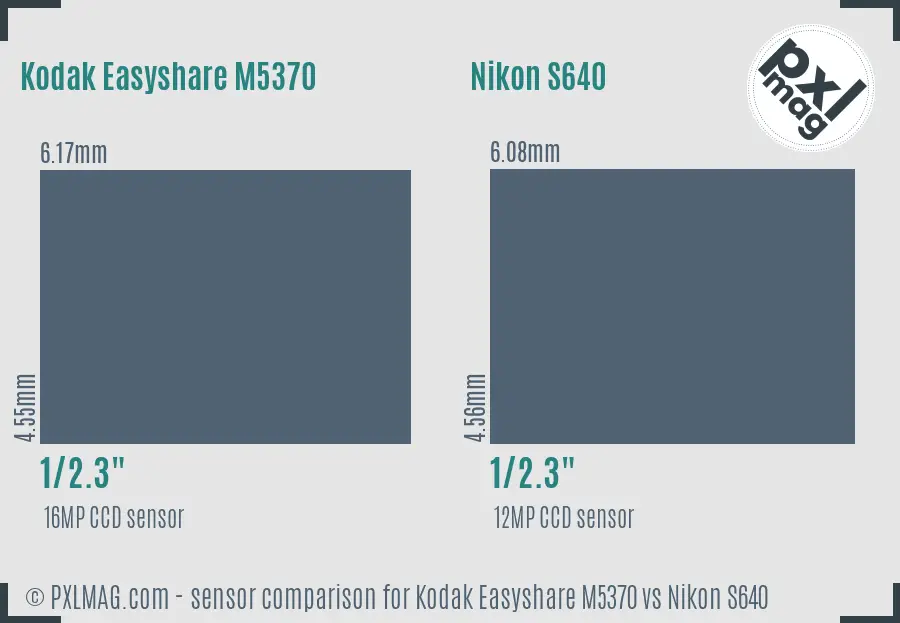 Kodak Easyshare M5370 vs Nikon S640 sensor size comparison