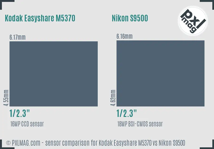 Kodak Easyshare M5370 vs Nikon S9500 sensor size comparison
