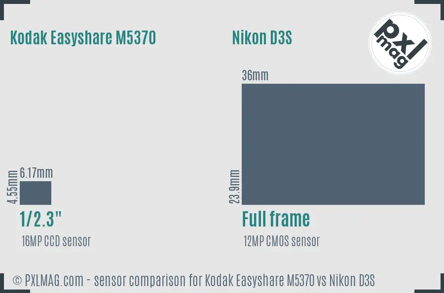 Kodak Easyshare M5370 vs Nikon D3S sensor size comparison