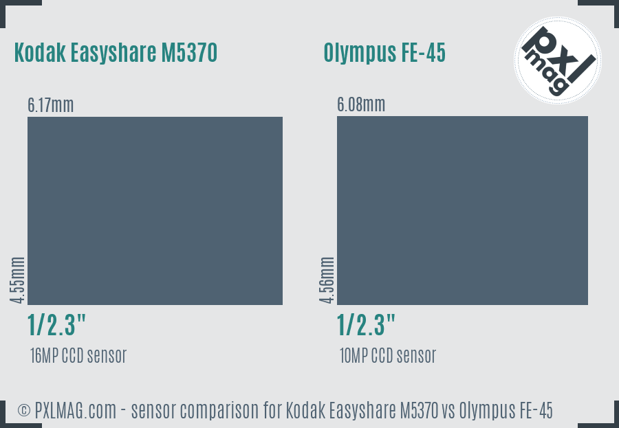 Kodak Easyshare M5370 vs Olympus FE-45 sensor size comparison