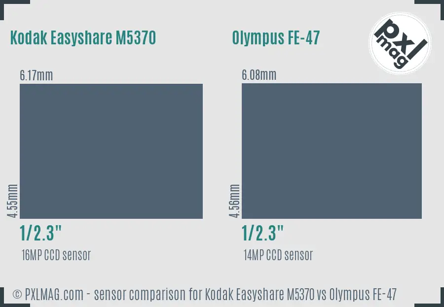 Kodak Easyshare M5370 vs Olympus FE-47 sensor size comparison