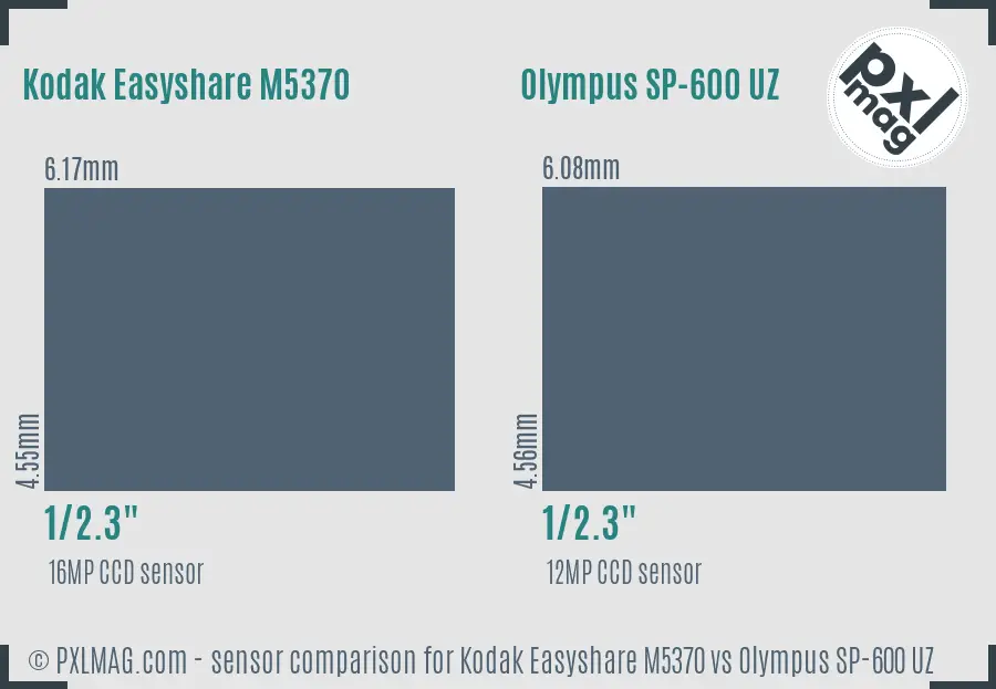 Kodak Easyshare M5370 vs Olympus SP-600 UZ sensor size comparison