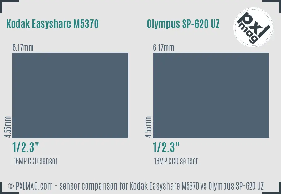 Kodak Easyshare M5370 vs Olympus SP-620 UZ sensor size comparison