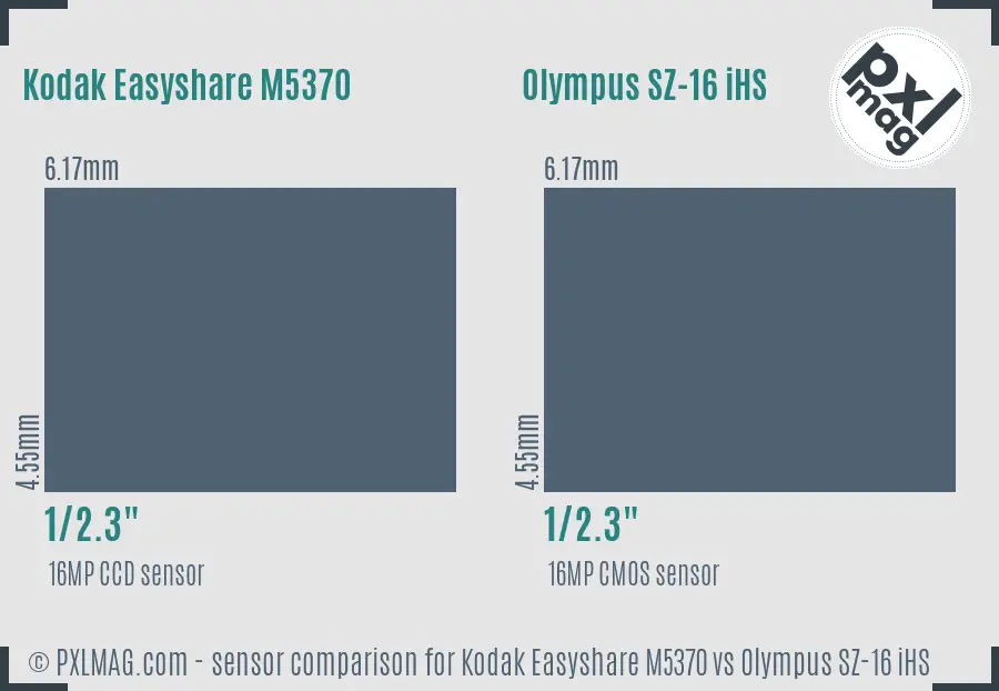 Kodak Easyshare M5370 vs Olympus SZ-16 iHS sensor size comparison Kodak Easyshare M5370 vs Olympus SZ-16 iHS sensor size comparison