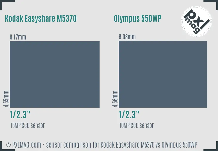 Kodak Easyshare M5370 vs Olympus 550WP sensor size comparison Kodak Easyshare M5370 vs Olympus 550WP sensor size comparison