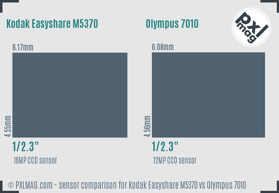 Kodak Easyshare M5370 vs Olympus 7010 sensor size comparison