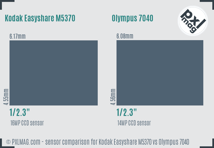 Kodak Easyshare M5370 vs Olympus 7040 sensor size comparison