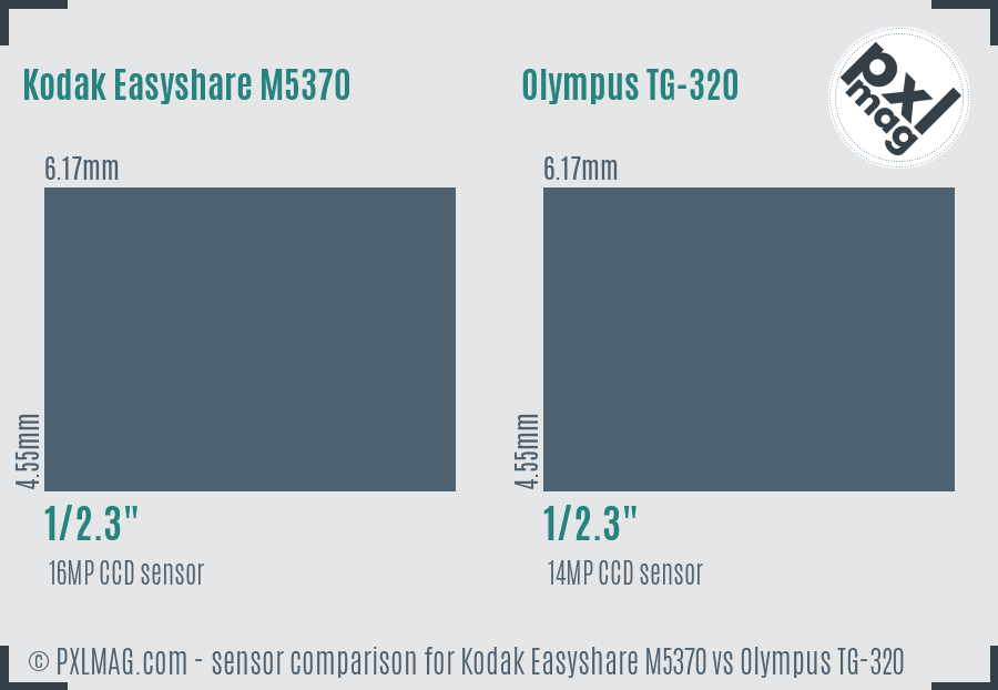 Kodak Easyshare M5370 vs Olympus TG-320 sensor size comparison Kodak Easyshare M5370 vs Olympus TG-320 sensor size comparison
