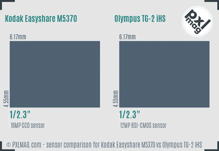 Kodak Easyshare M5370 vs Olympus TG-2 iHS sensor size comparison
