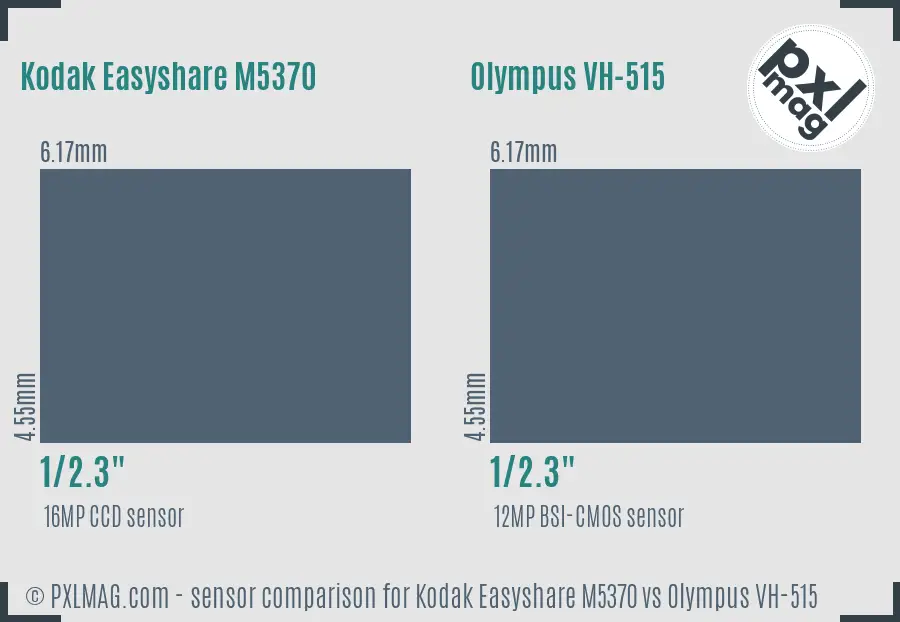 Kodak Easyshare M5370 vs Olympus VH-515 sensor size comparison