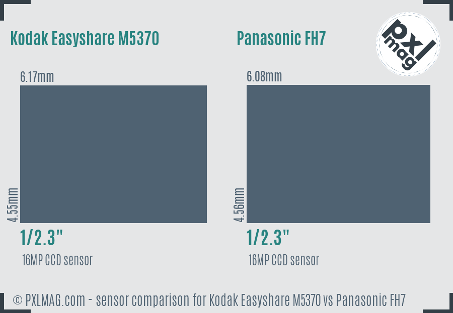 Kodak Easyshare M5370 vs Panasonic FH7 sensor size comparison